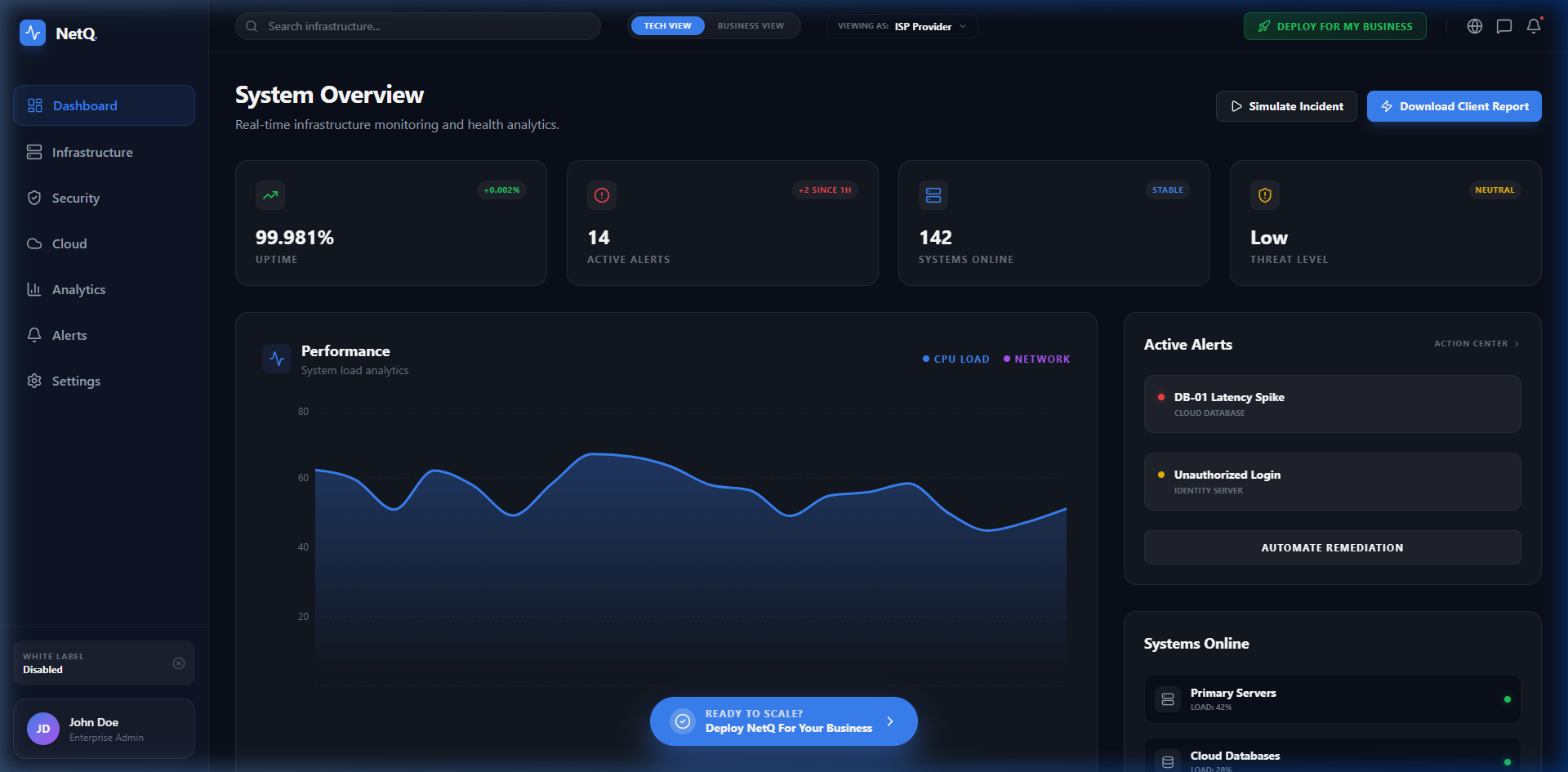 NetQ Command Dashboard
